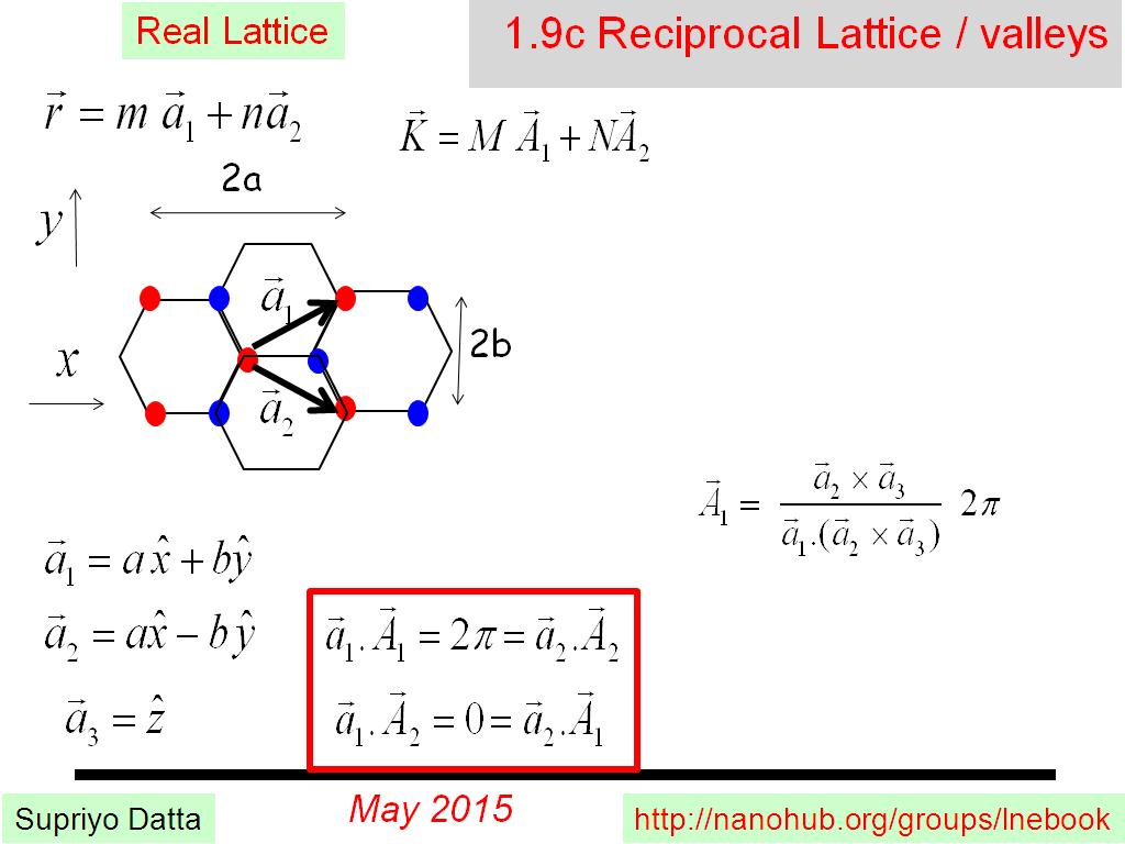 1.9c Reciprocal Lattice / valleys