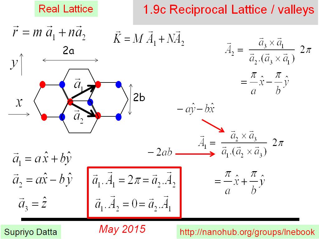 1.9c Reciprocal Lattice / valleys