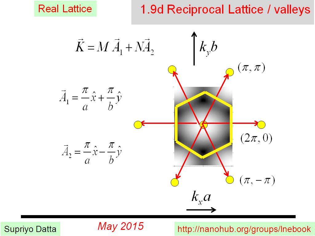 1.9d Reciprocal Lattice / valleys