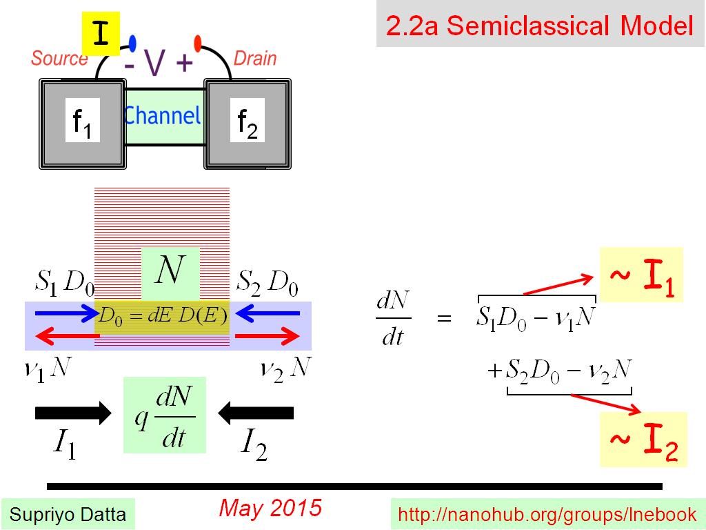 2.2a Semiclassical Model