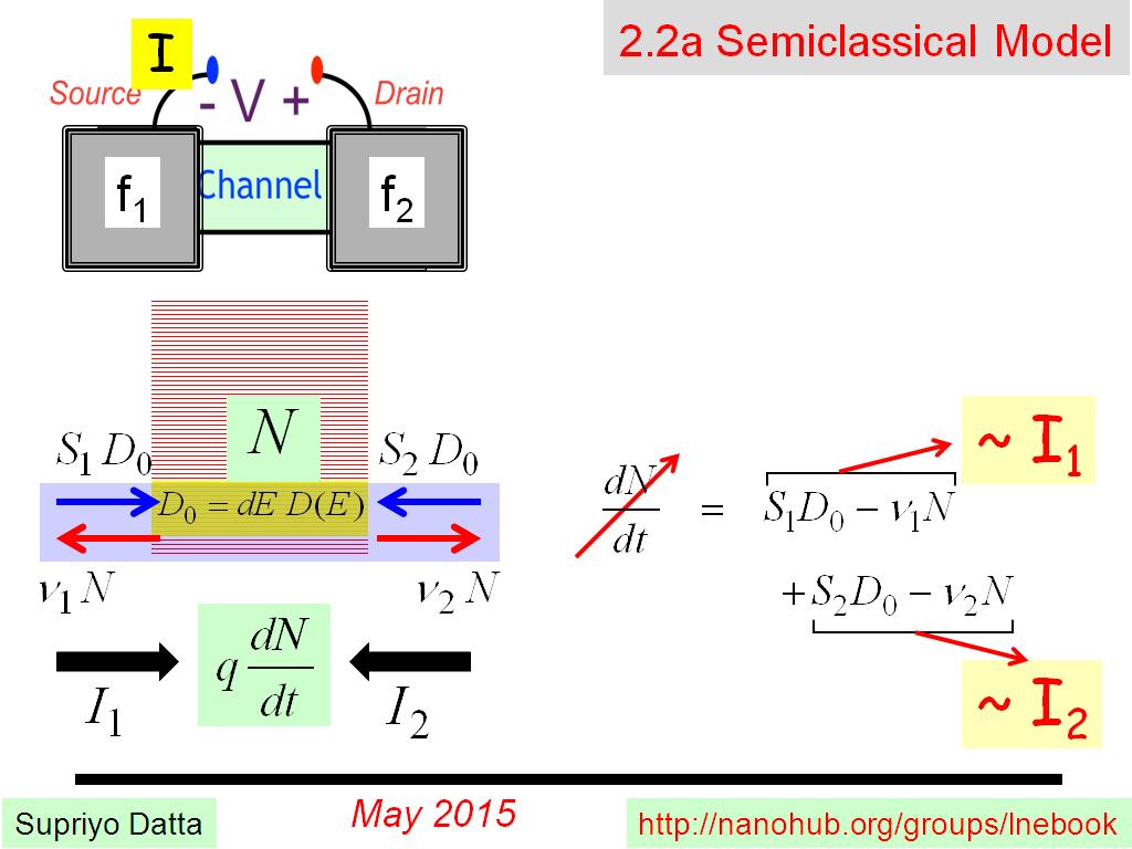 2.2a Semiclassical Model