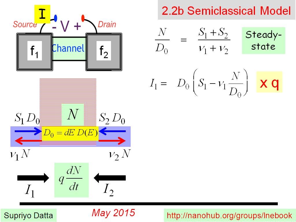 2.2b Semiclassical Model