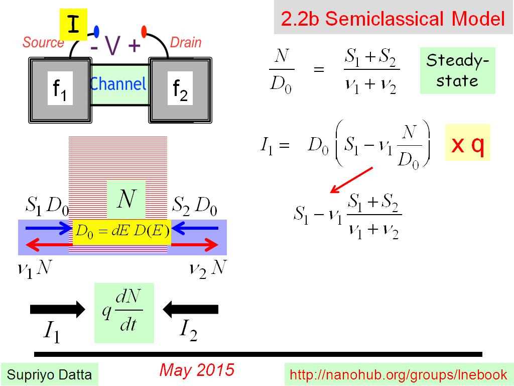 2.2b Semiclassical Model