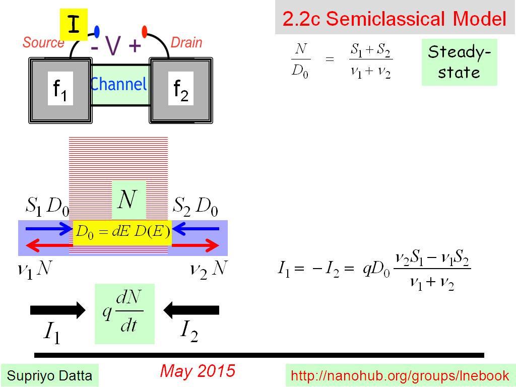 2.2c Semiclassical Model
