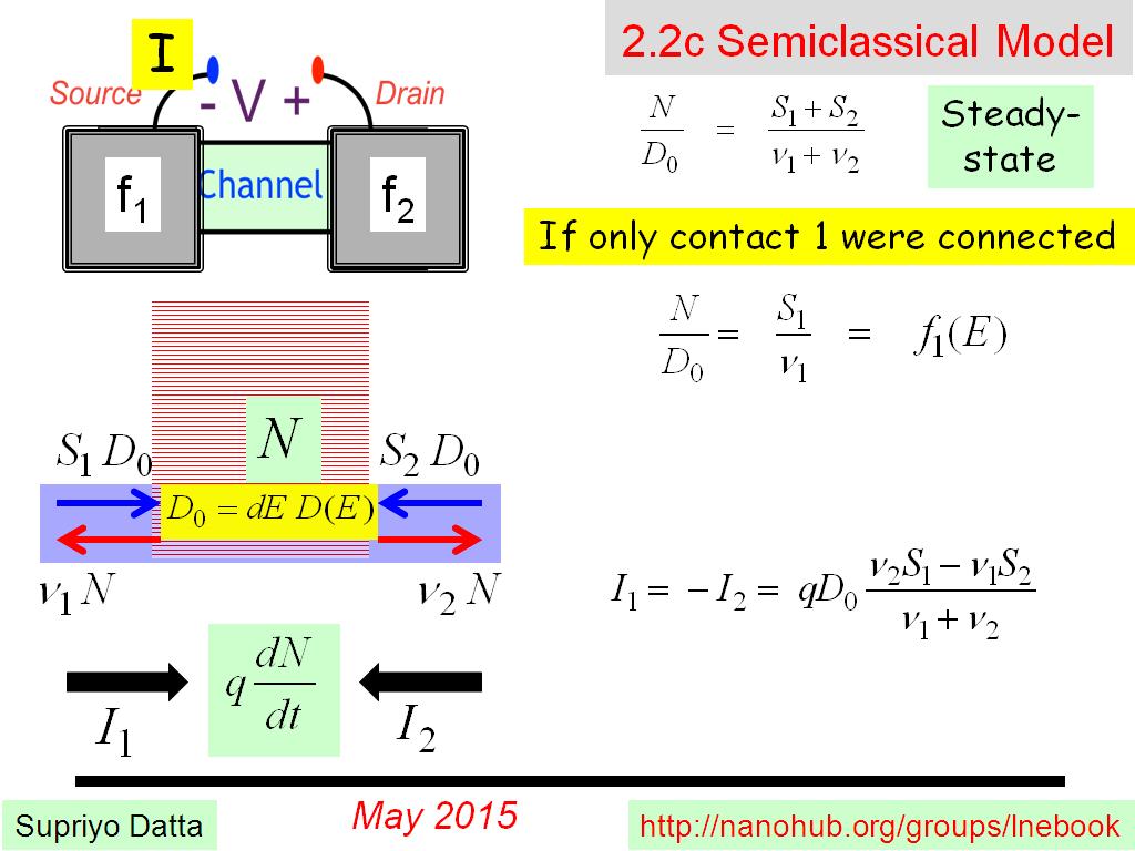 2.2c Semiclassical Model