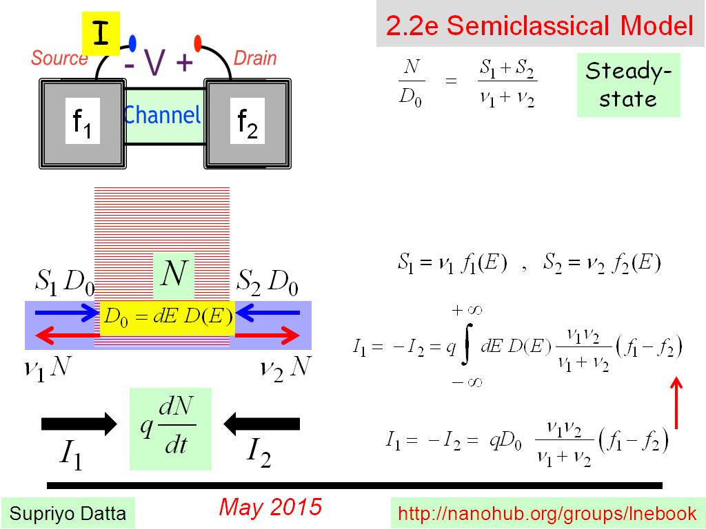 2.2e Semiclassical Model