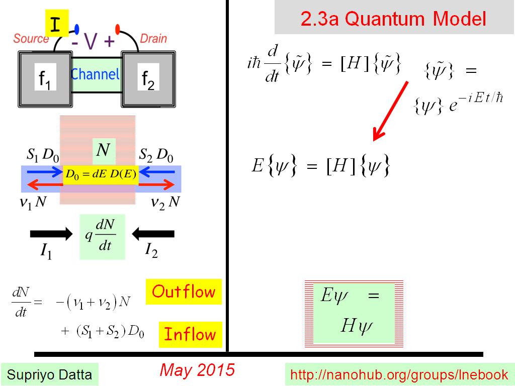 2.3a Quantum Model