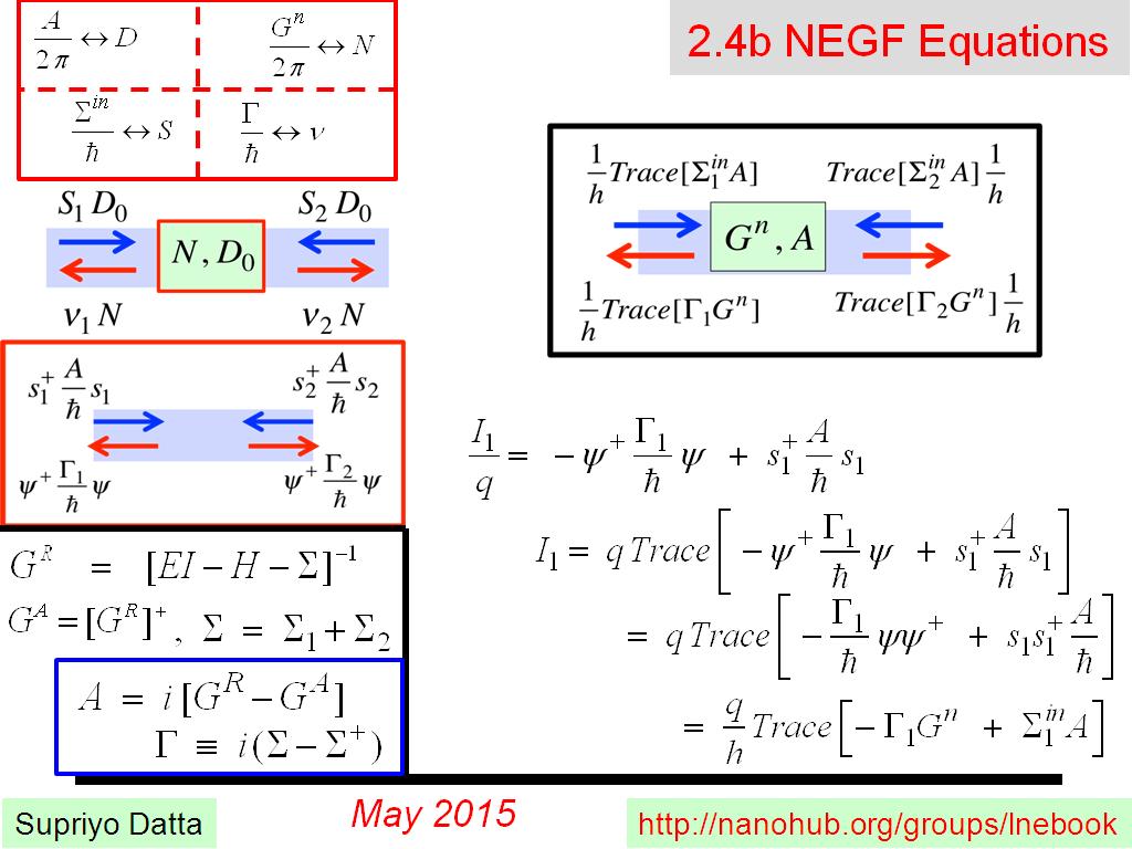 2.4b NEGF Equations