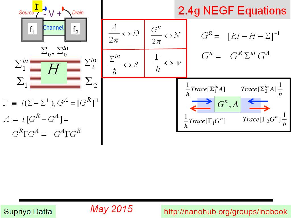 2.4g NEGF Equations