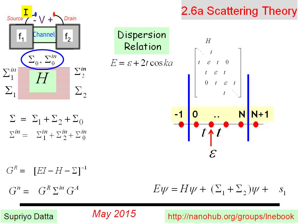 2.6a Scattering Theory