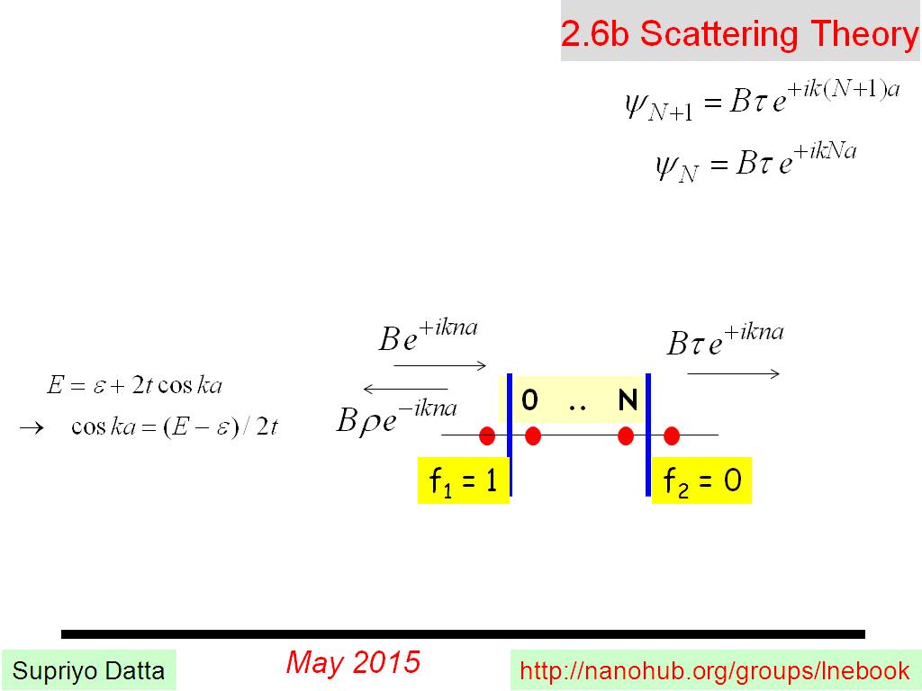 2.6b Scattering Theory