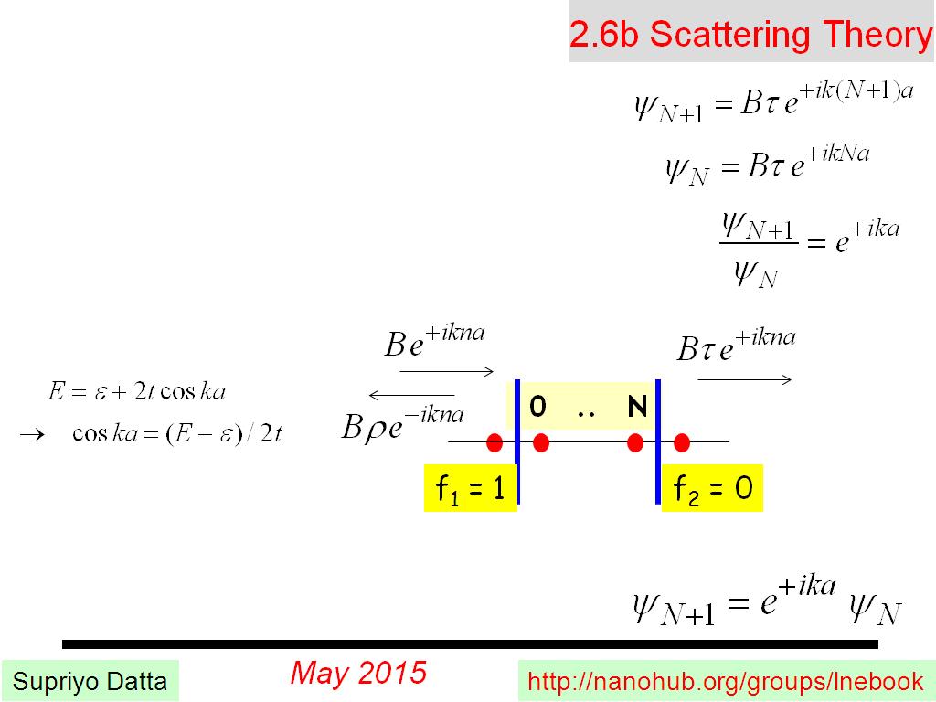2.6b Scattering Theory