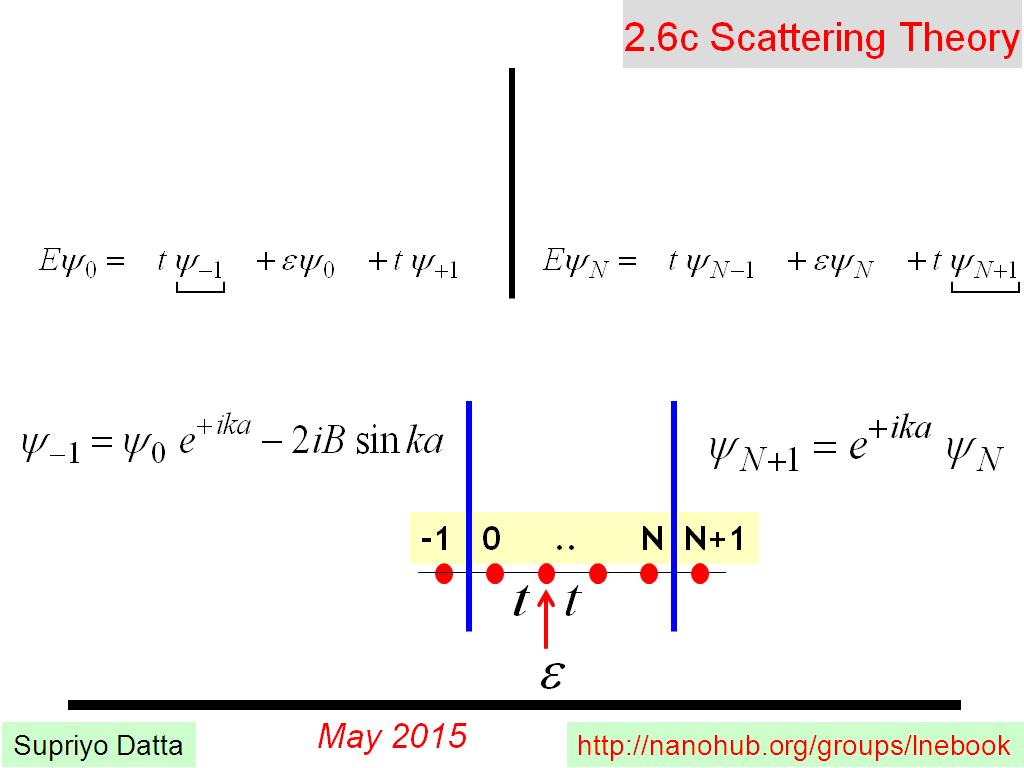 2.6c Scattering Theory