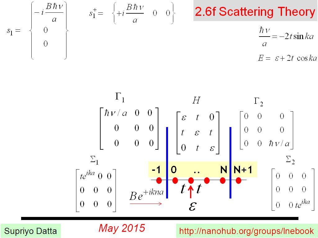 2.6f Scattering Theory