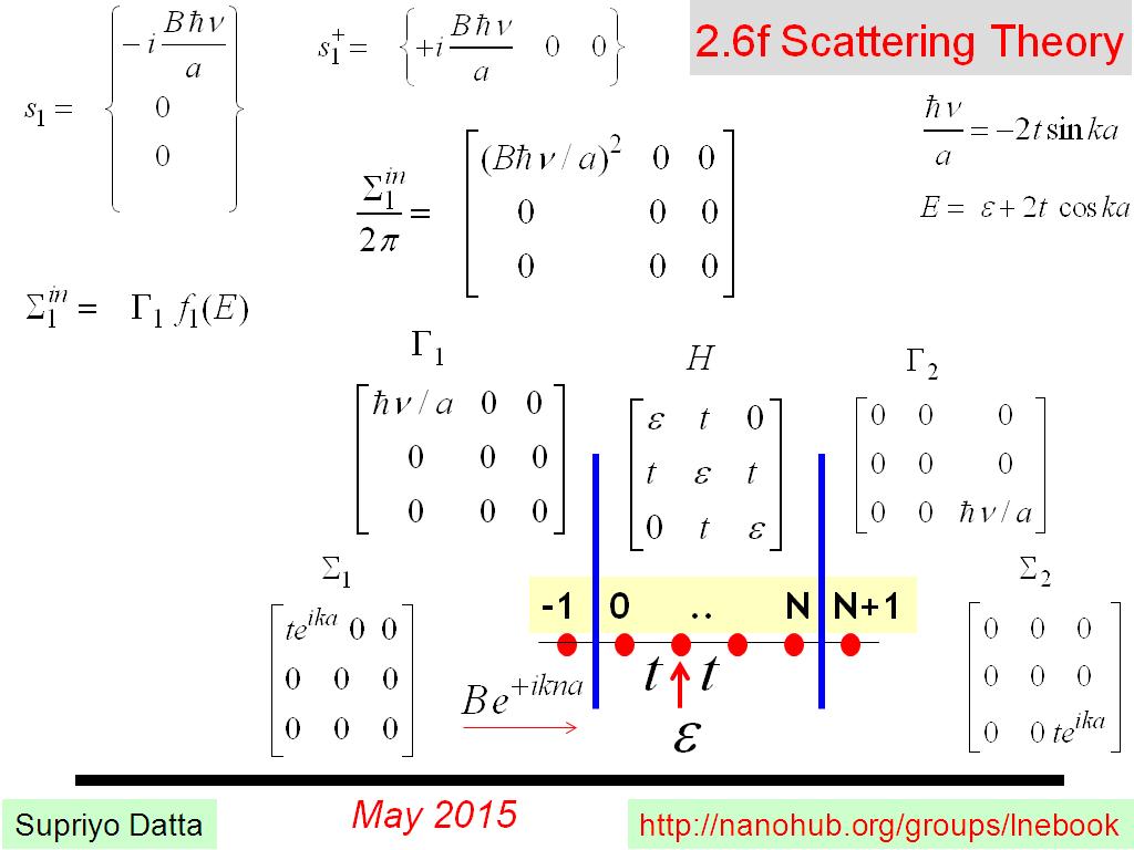 2.6f Scattering Theory