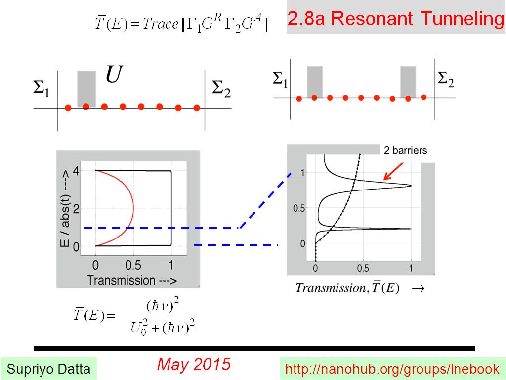 2.8a Resonant Tunneling