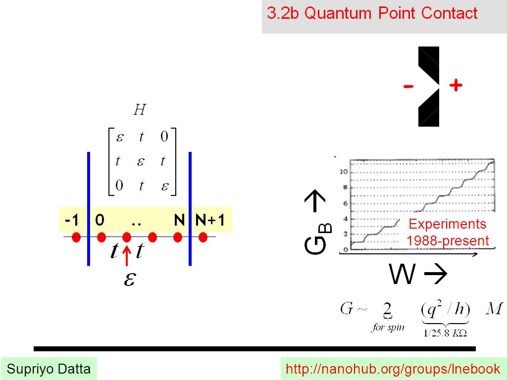 3.2b Quantum Point Contact