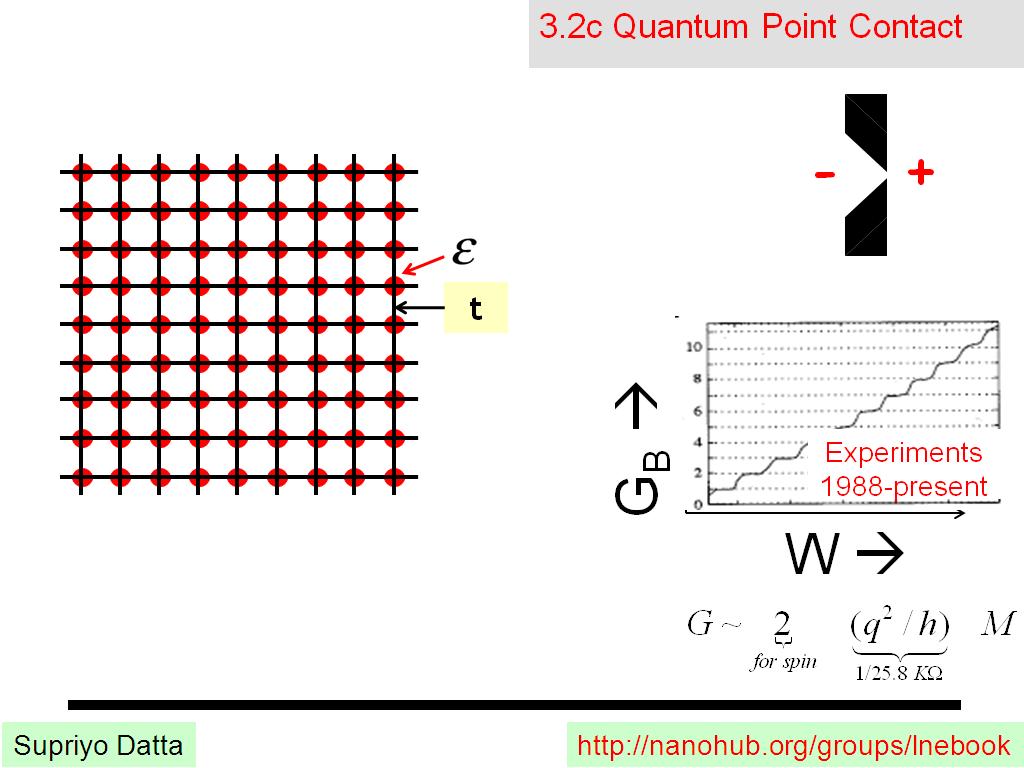 3.2c Quantum Point Contact