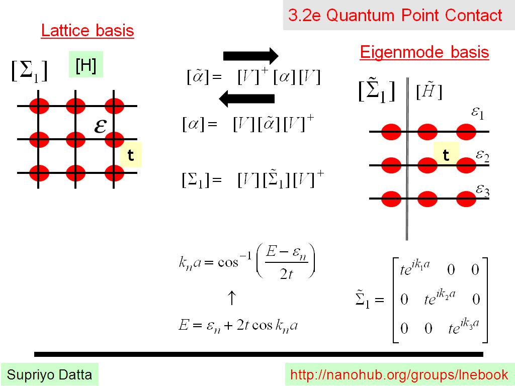 3.2e Quantum Point Contact