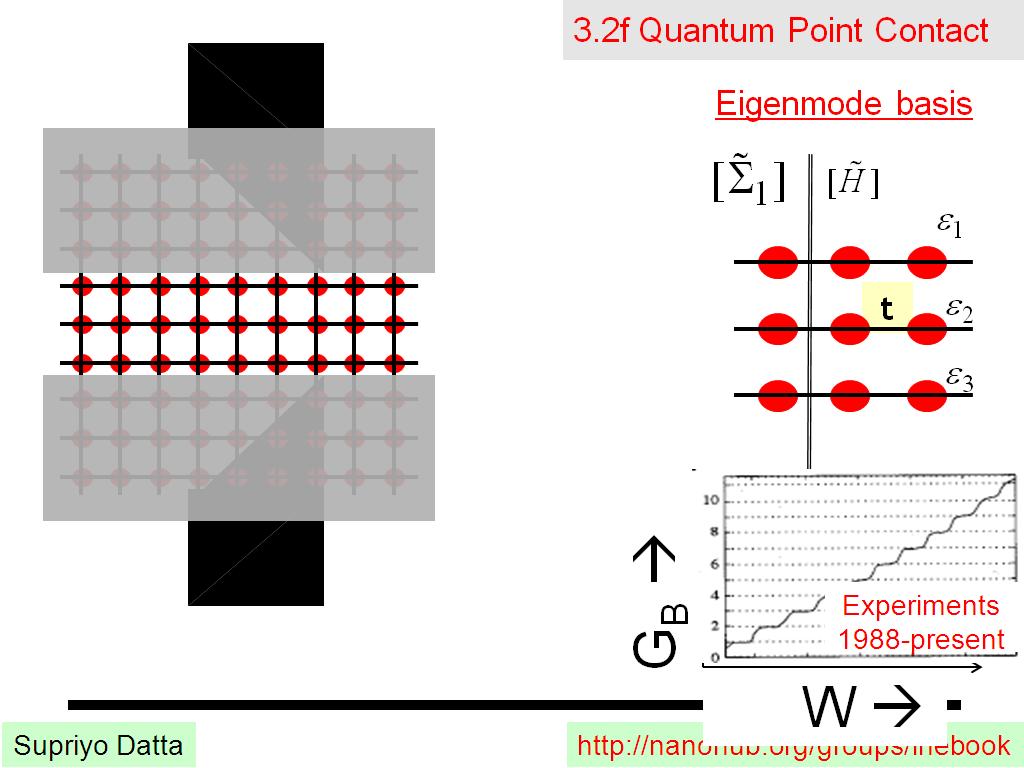 3.2f Quantum Point Contact