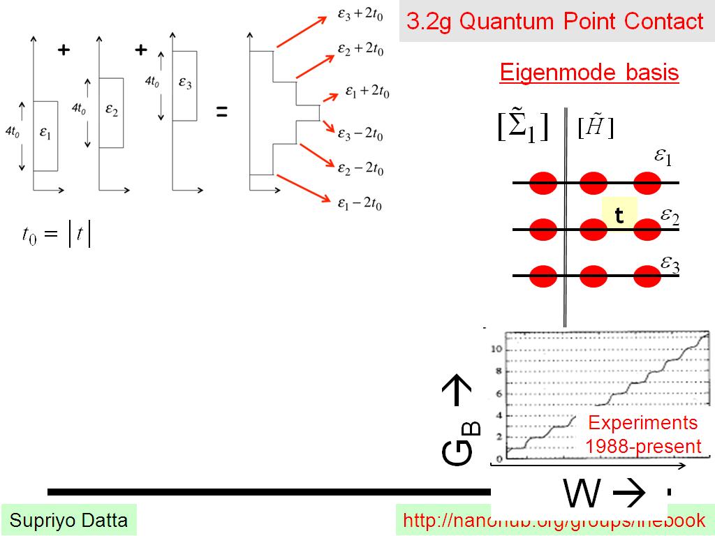 3.2g Quantum Point Contact