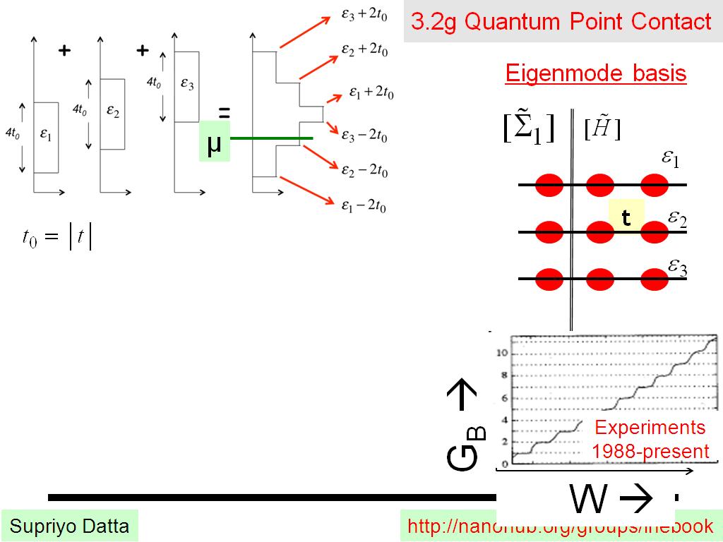 3.2g Quantum Point Contact