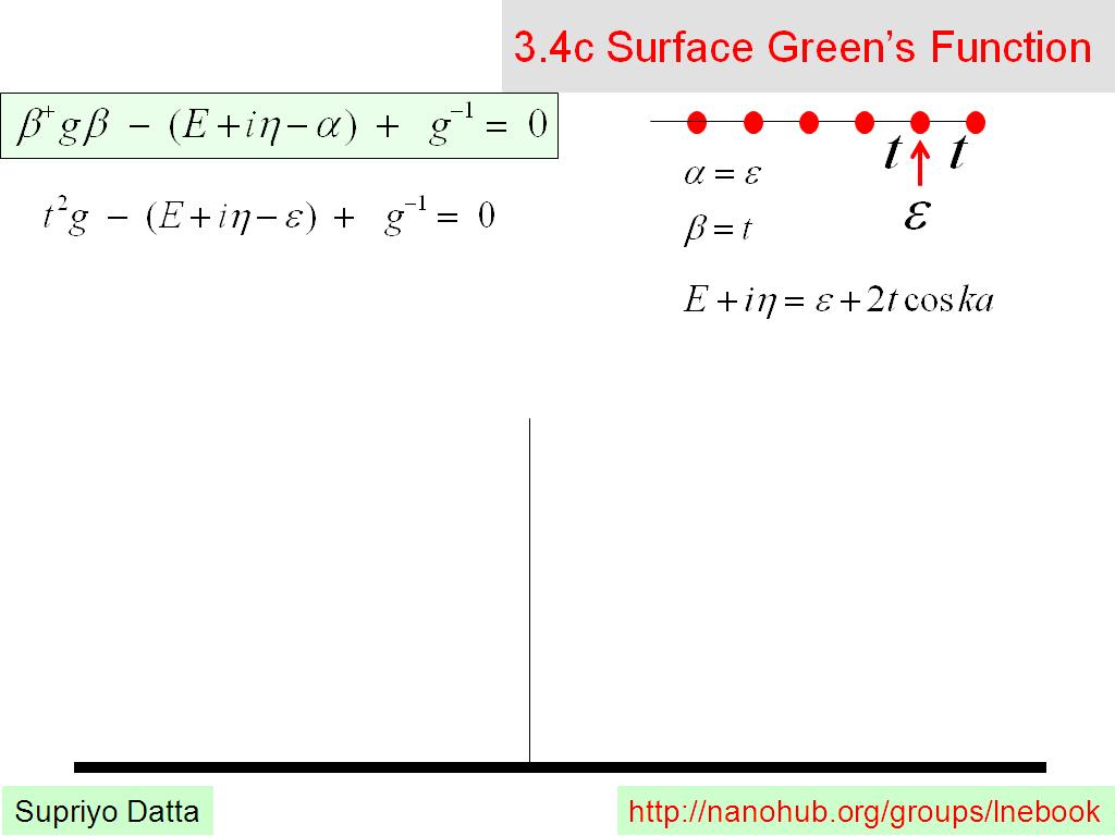 3.4c Surface Green's Function