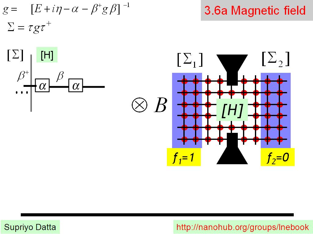 3.6a Magnetic field