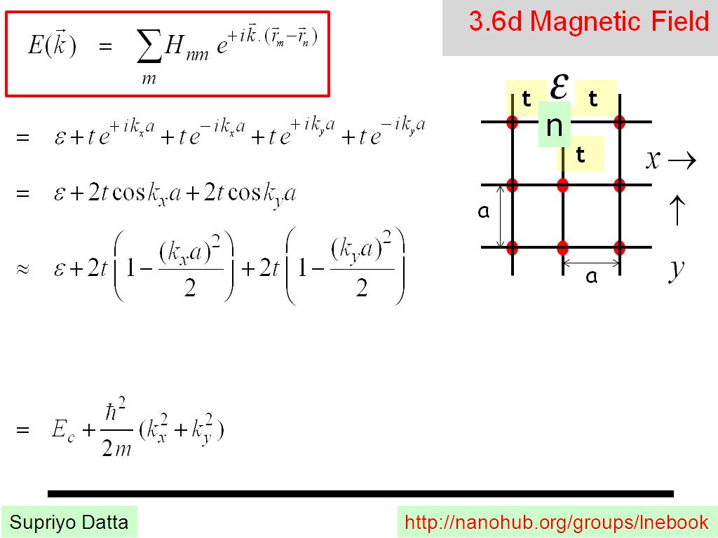 3.6d Magnetic Field