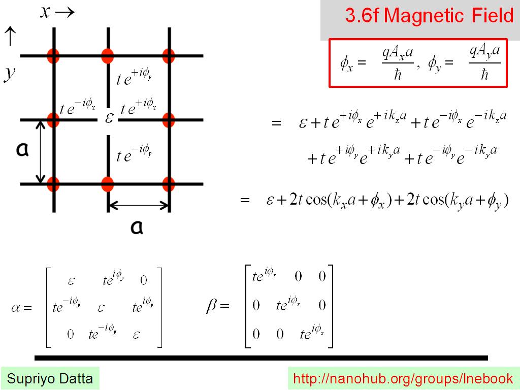 3.6f Magnetic Field