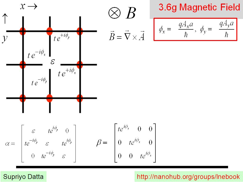 3.6g Magnetic Field