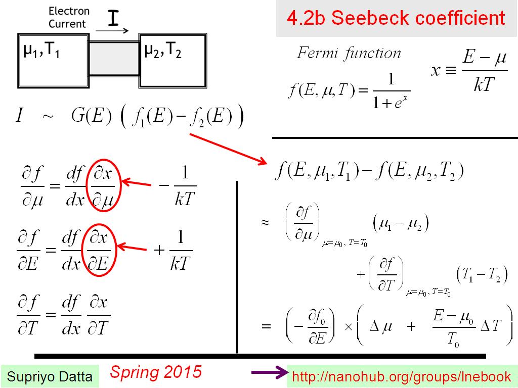 4.2b Seebeck coefficient