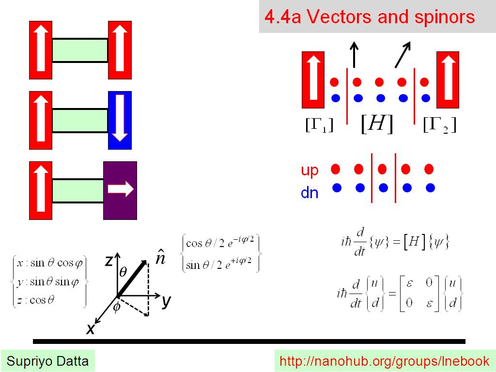 4.4a Vectors and spinors
