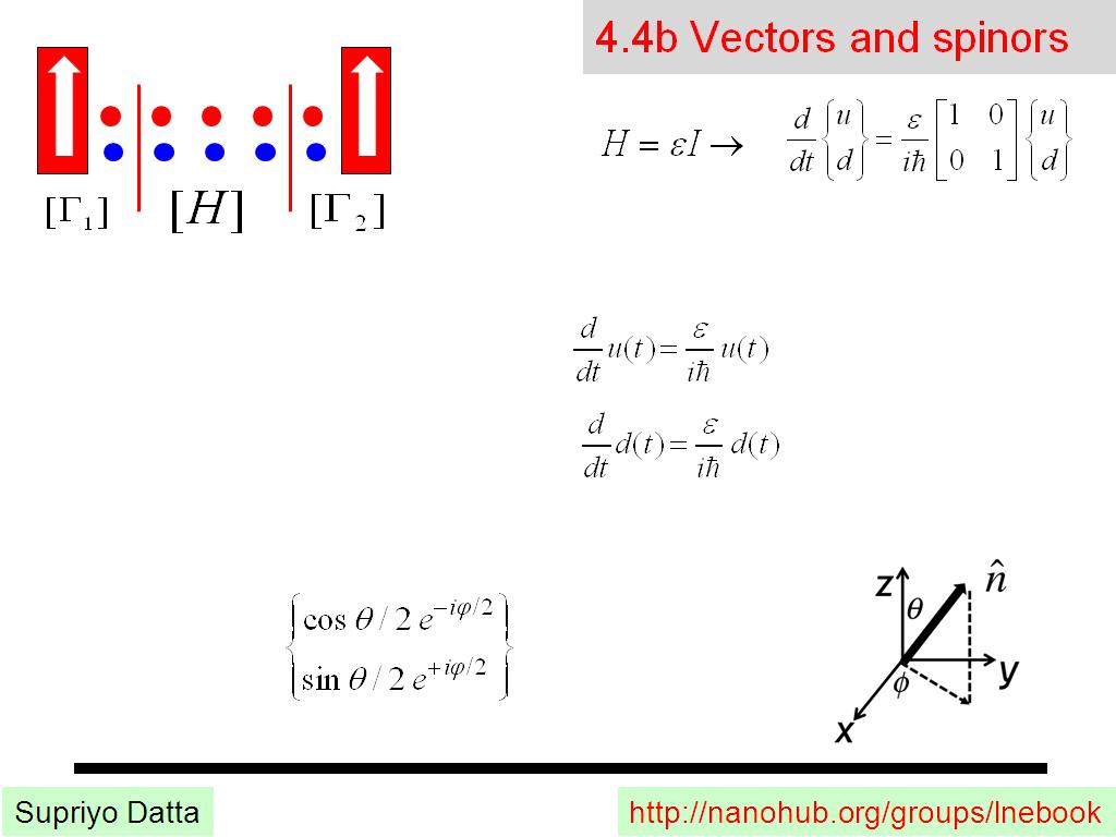 4.4b Vectors and spinors
