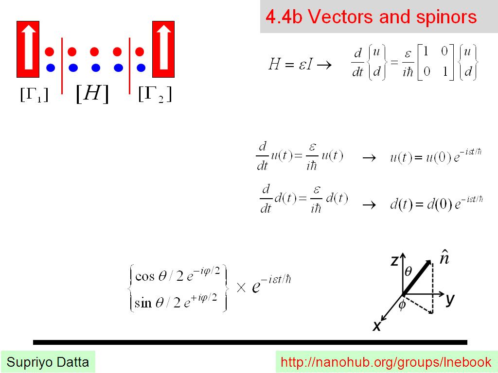 4.4b Vectors and spinors