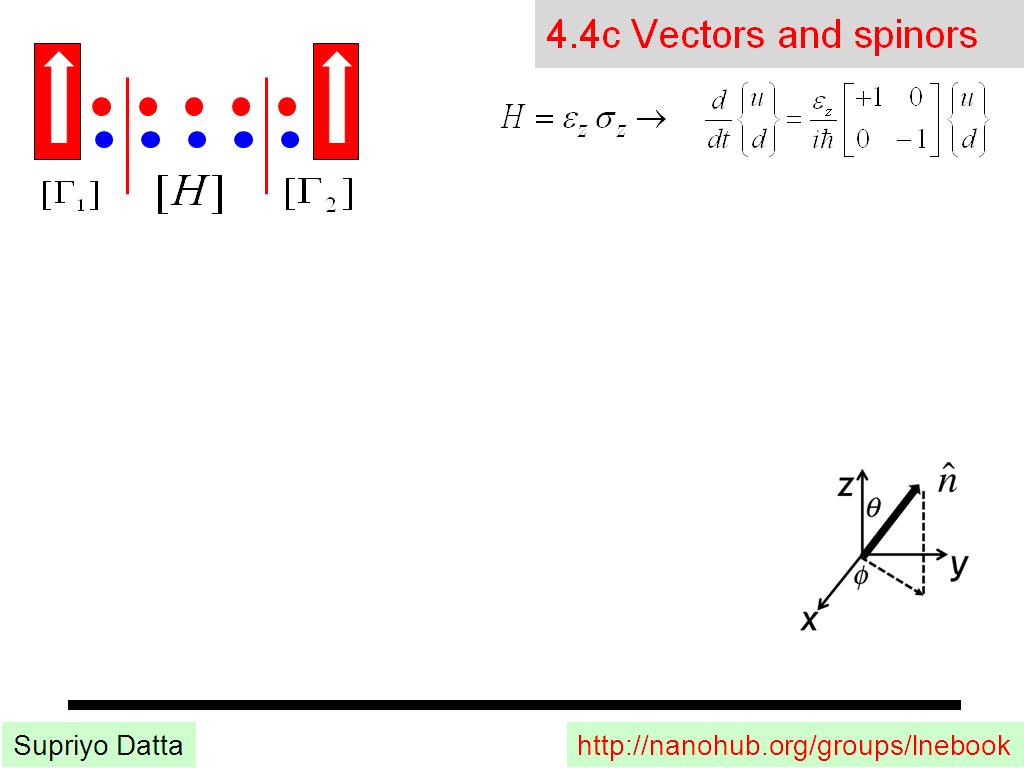 4.4c Vectors and spinors