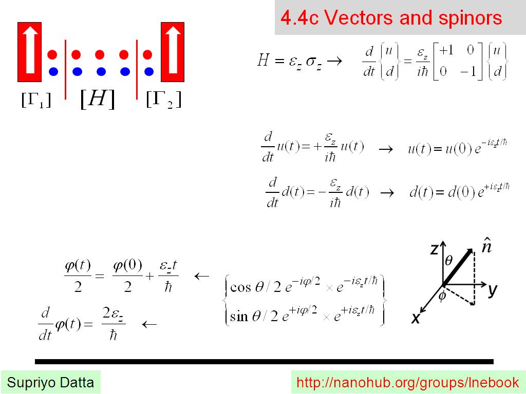 4.4c Vectors and spinors