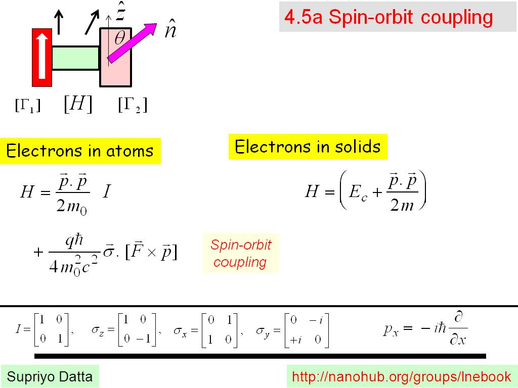4.5a Spin-orbit coupling