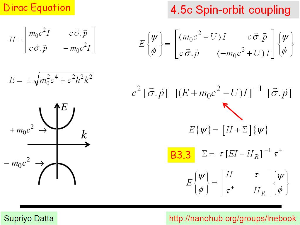 4.5c Spin-orbit coupling