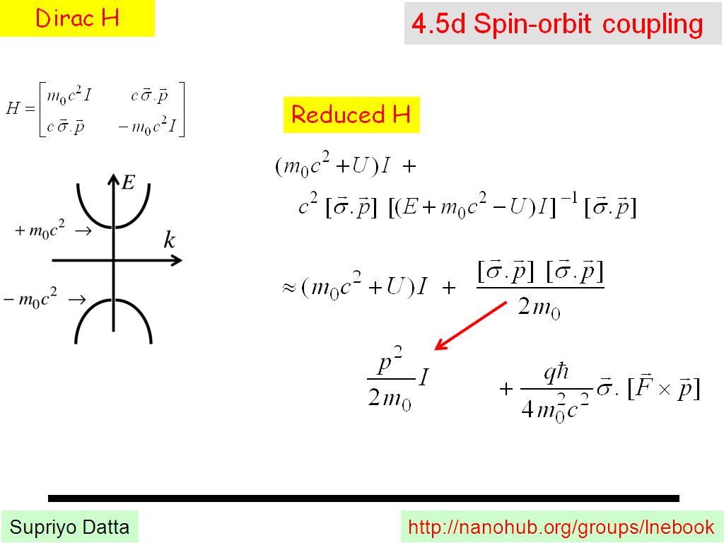 4.5d Spin-orbit coupling
