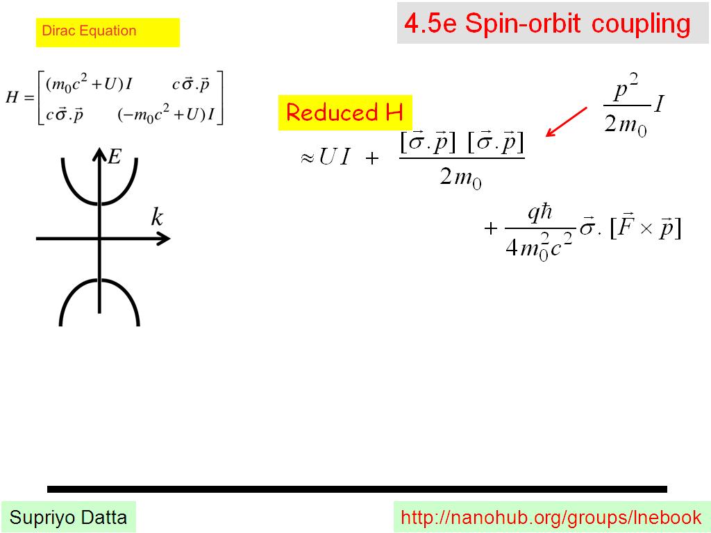 4.5e Spin-orbit coupling