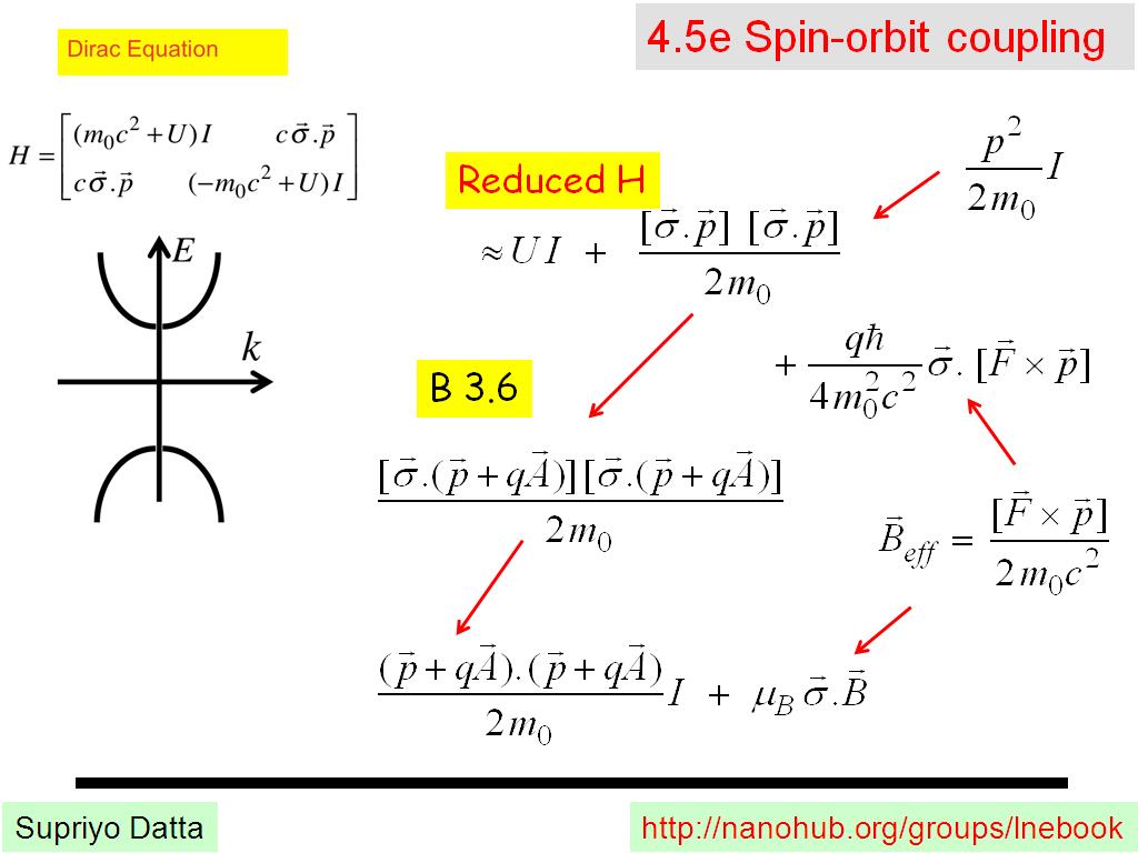 4.5e Spin-orbit coupling