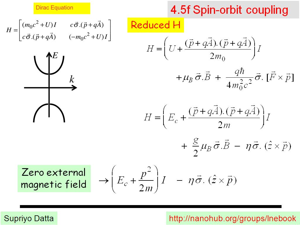 4.5f Spin-orbit coupling