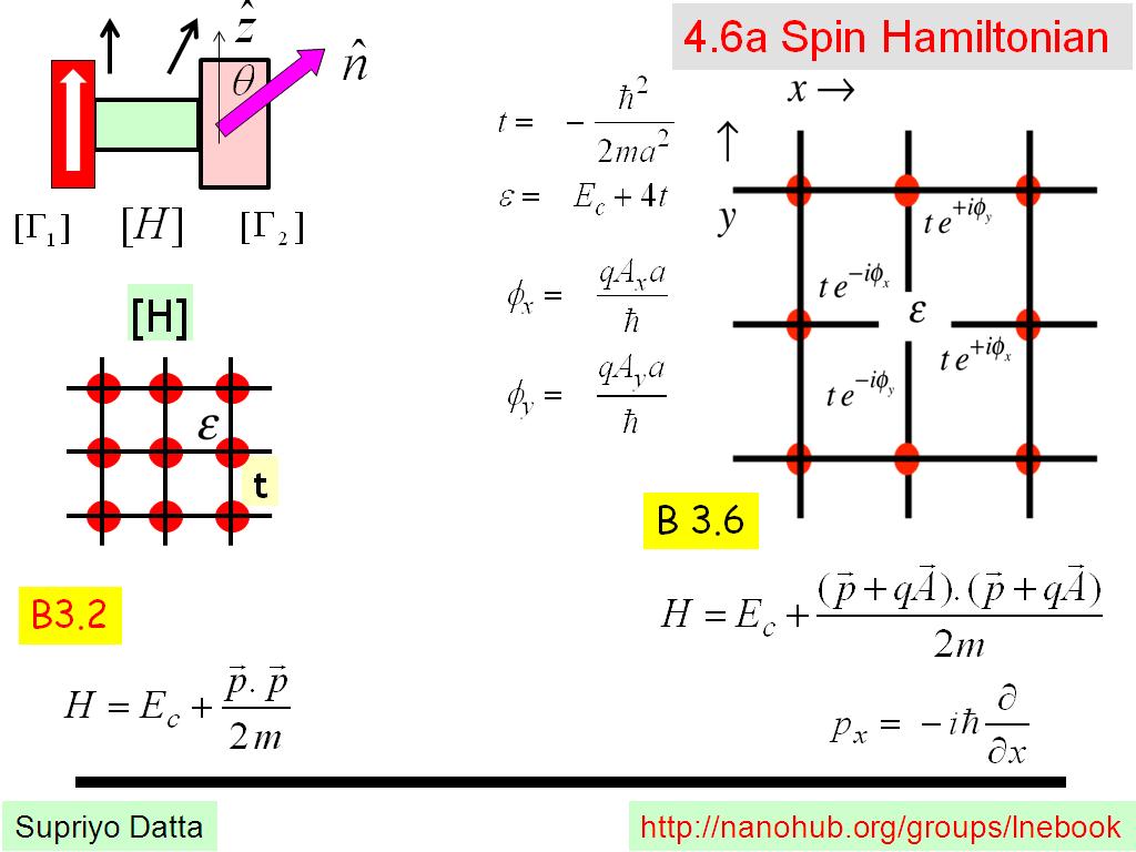 4.6a Spin Hamiltonian