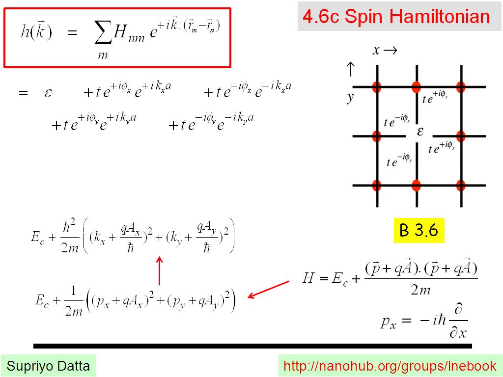 4.6c Spin Hamiltonian