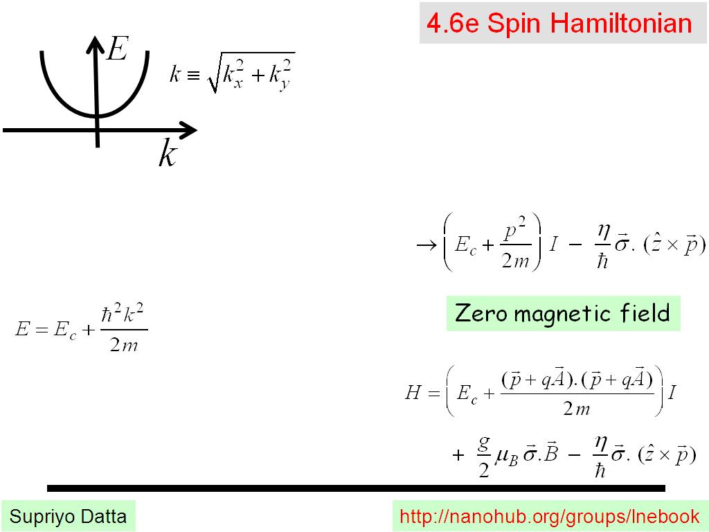 4.6e Spin Hamiltonian