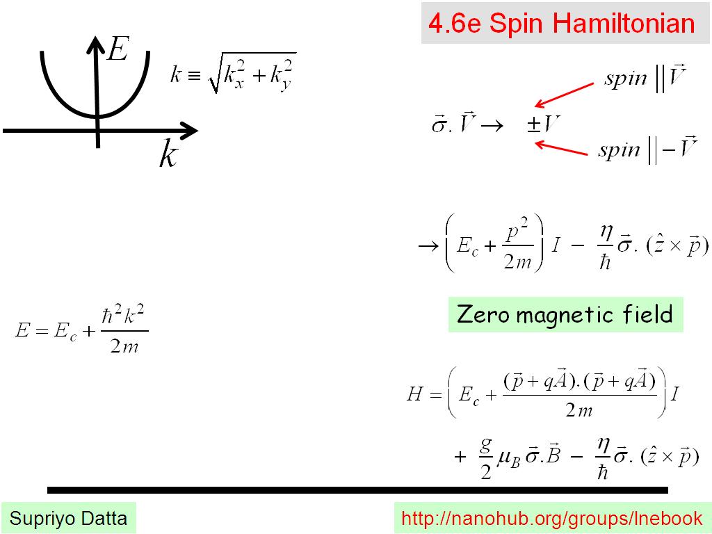 4.6e Spin Hamiltonian
