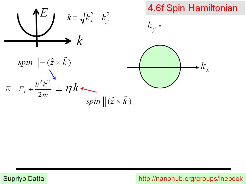 4.6f Spin Hamiltonian