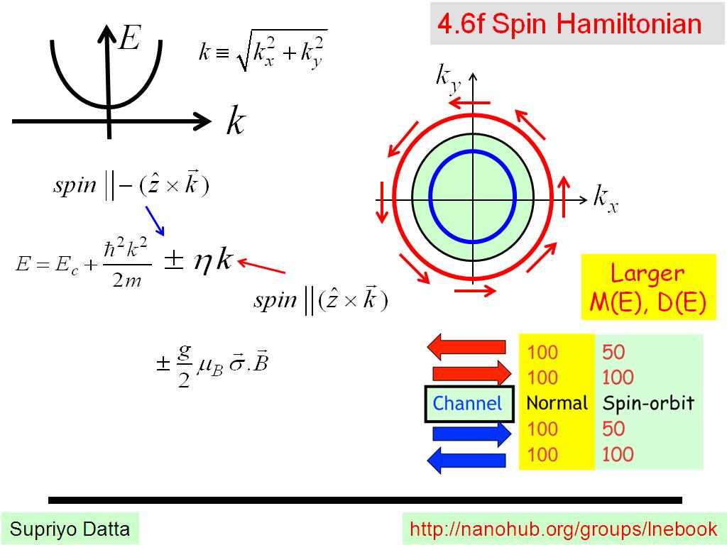 4.6f Spin Hamiltonian