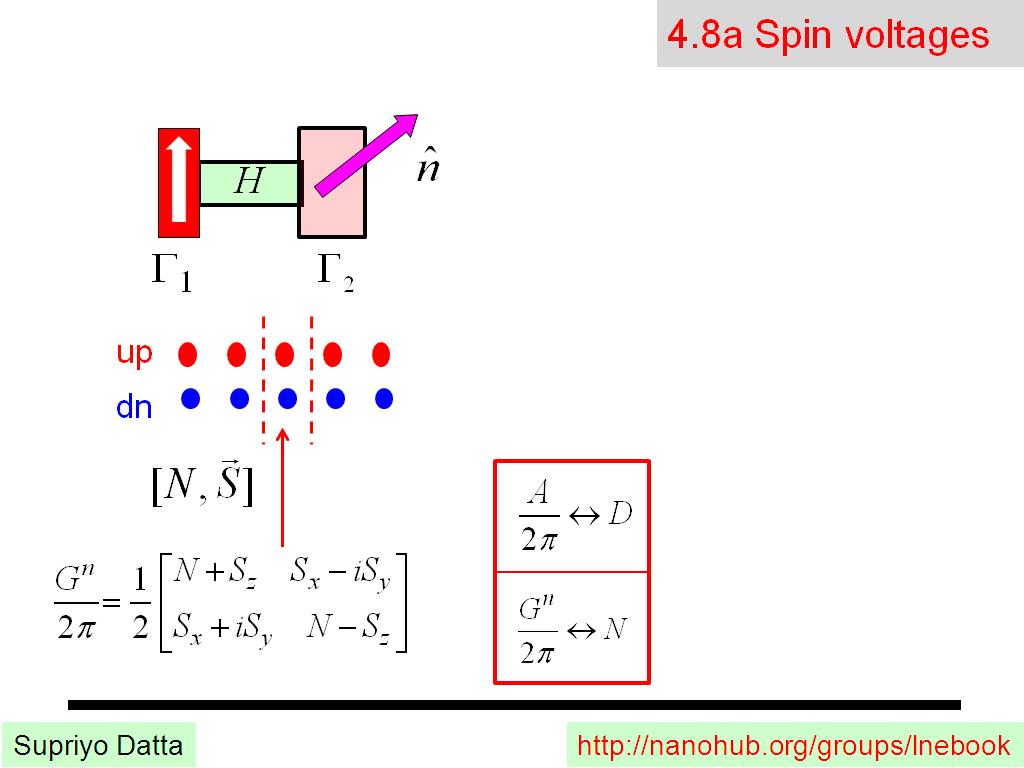4.8a Spin voltages